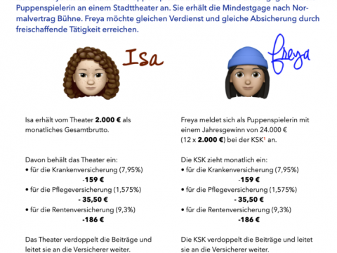 UNIMA und VDP veröffentlichen Empfehlung zur Honoraruntergrenze